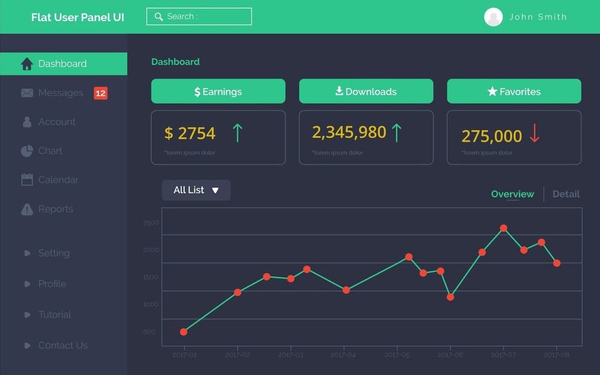 Predictive Analytics for Retail Demand Forecasting